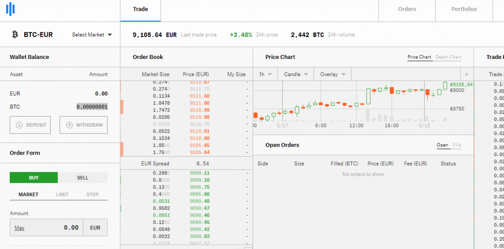 Exchanges
